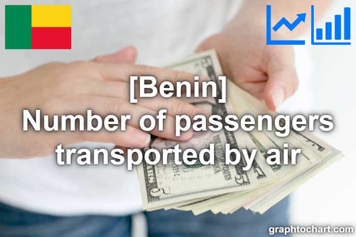 Benin's Number of passengers transported by air(Comparison Chart)