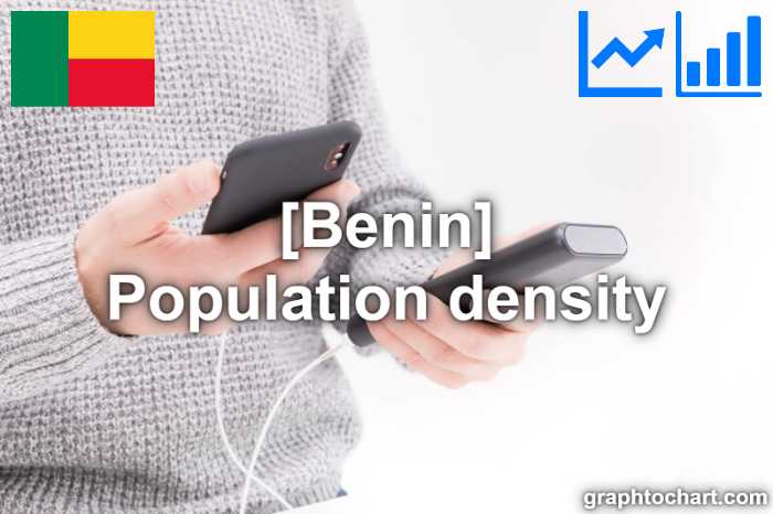 Benin's Population density(Comparison Chart)