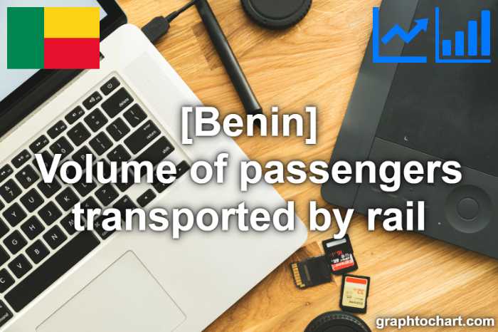 Benin's Volume of passengers transported by rail(Comparison Chart)