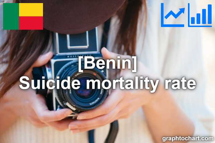 Benin's Suicide mortality rate(Comparison Chart)