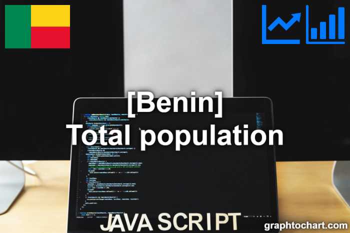 Benin's Total population(Comparison Chart)