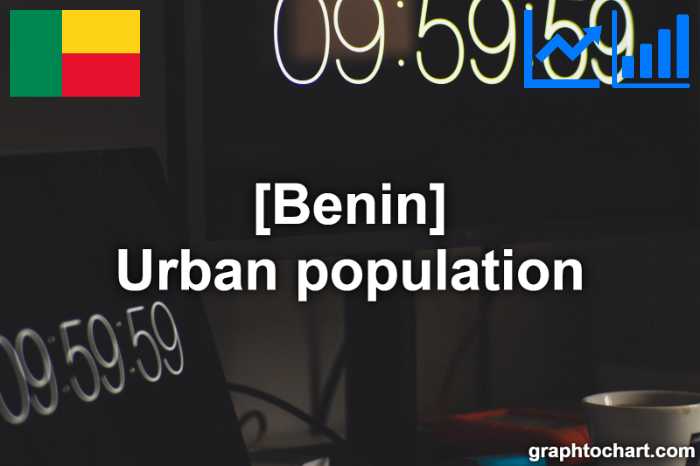 Benin's Urban population(Comparison Chart)