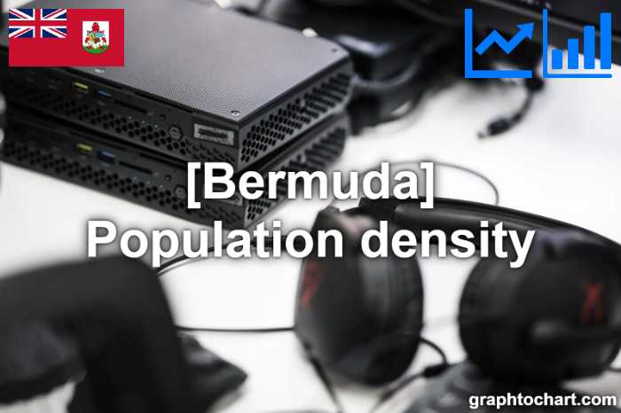 Bermuda's Population density(Comparison Chart)