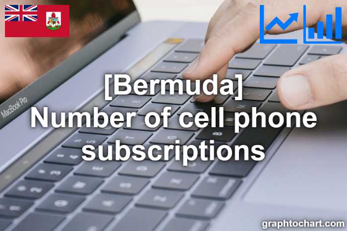 Bermuda's Number of cell phone subscriptions(Comparison Chart)