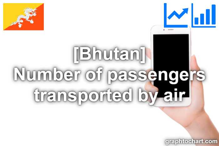Bhutan's Number of passengers transported by air(Comparison Chart)