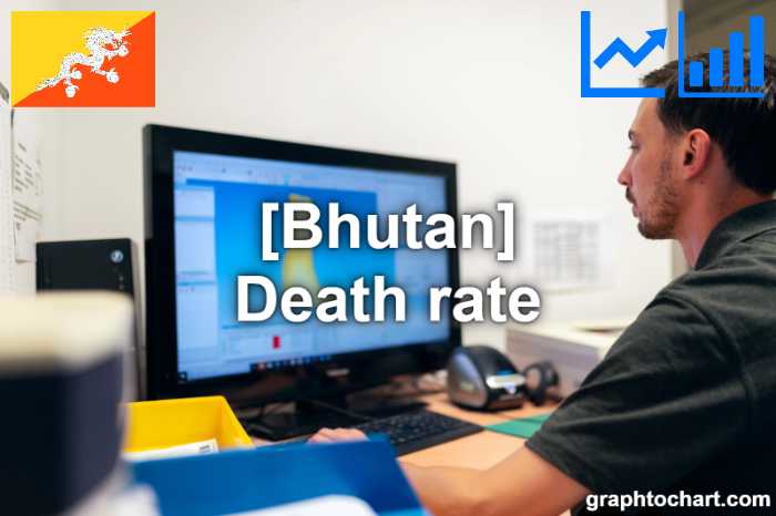 Bhutan's Death rate(Comparison Chart)