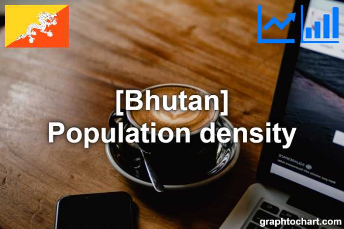 Bhutan's Population density(Comparison Chart)