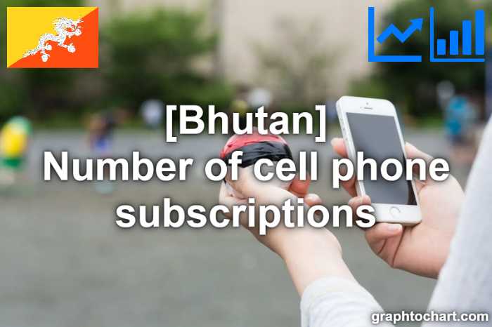 Bhutan's Number of cell phone subscriptions(Comparison Chart)