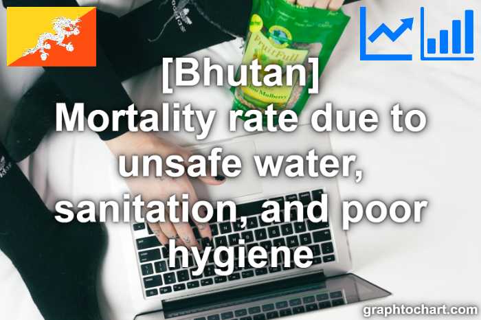 Bhutan's Mortality rate due to unsafe water, sanitation, and poor hygiene(Comparison Chart)