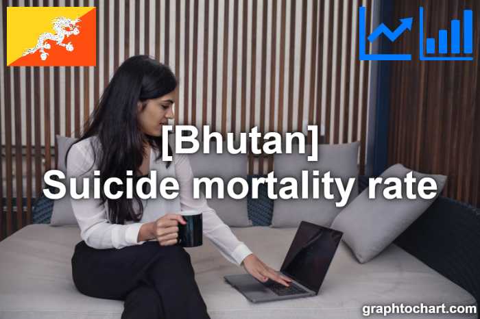 Bhutan's Suicide mortality rate(Comparison Chart)