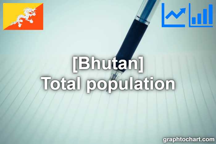 Bhutan's Total population(Comparison Chart)