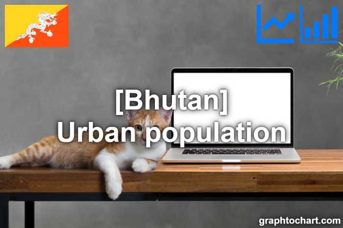 Bhutan's Urban population(Comparison Chart)