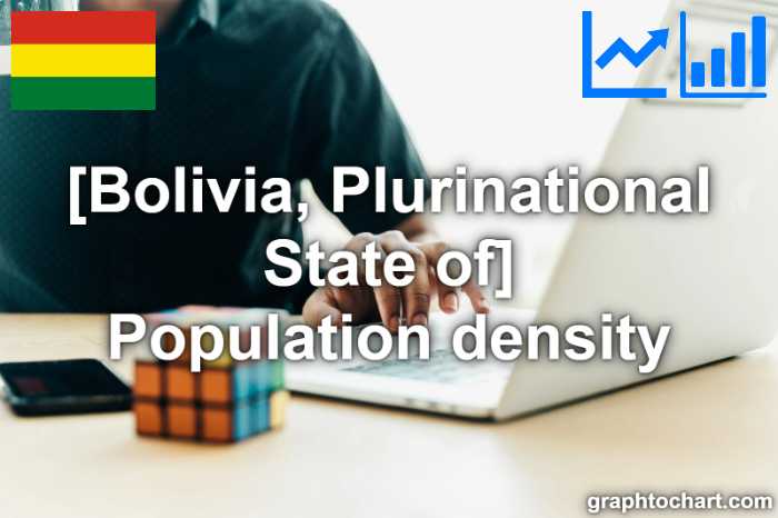 Bolivia, Plurinational State of's Population density(Comparison Chart)