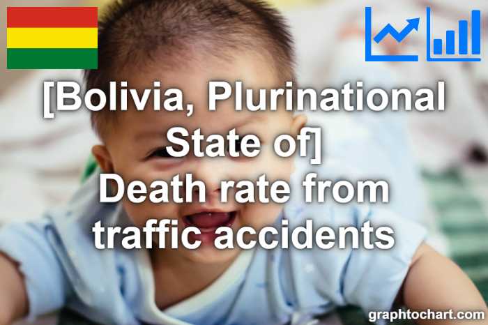 Bolivia, Plurinational State of's Death rate from traffic accidents(Comparison Chart)