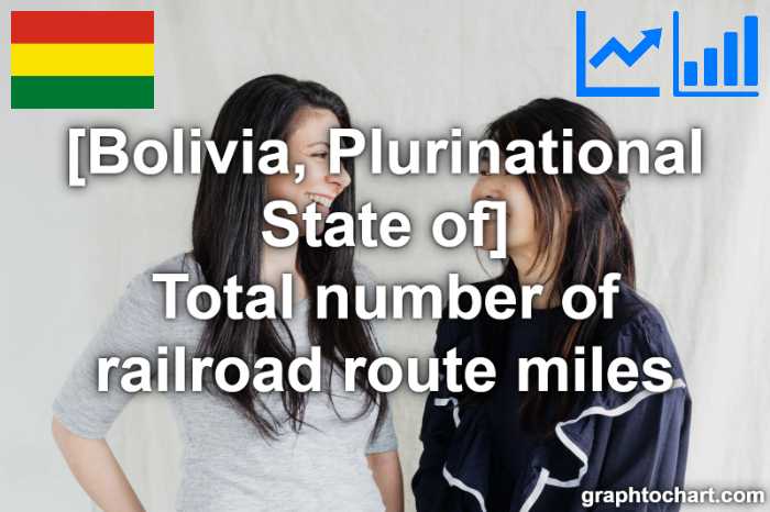 Bolivia, Plurinational State of's Total number of railroad route miles(Comparison Chart)