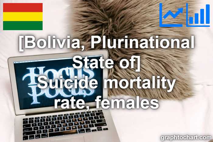 Bolivia, Plurinational State of's Suicide mortality rate, females(Comparison Chart)