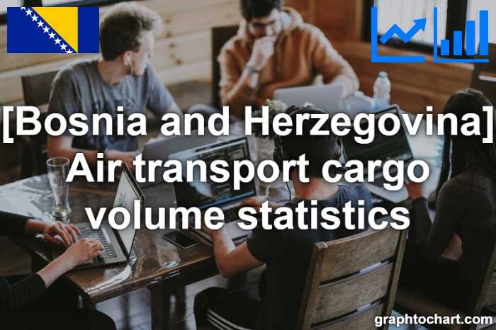 Bosnia and Herzegovina's Air transport cargo volume statistics(Comparison Chart)