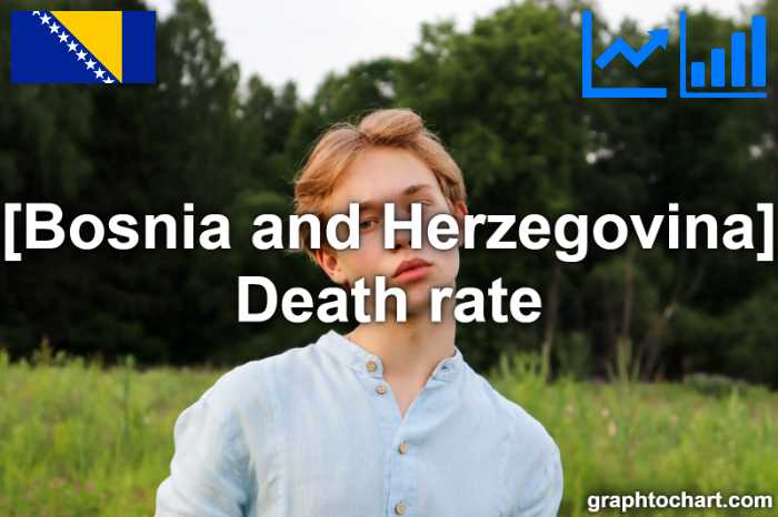 Bosnia and Herzegovina's Death rate(Comparison Chart)