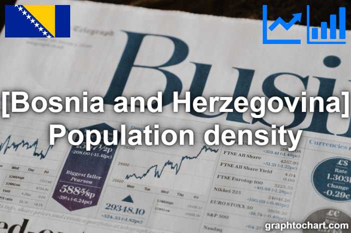 Bosnia and Herzegovina's Population density(Comparison Chart)