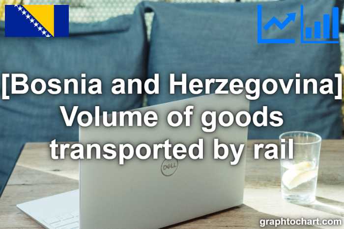 Bosnia and Herzegovina's Volume of goods transported by rail(Comparison Chart)