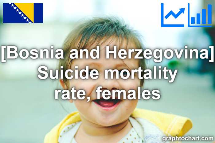 Bosnia and Herzegovina's Suicide mortality rate, females(Comparison Chart)