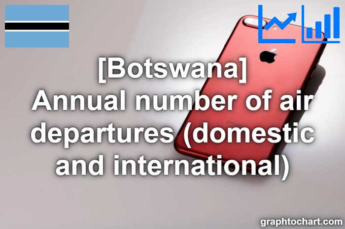Botswana's Annual number of air departures (domestic and international)(Comparison Chart)