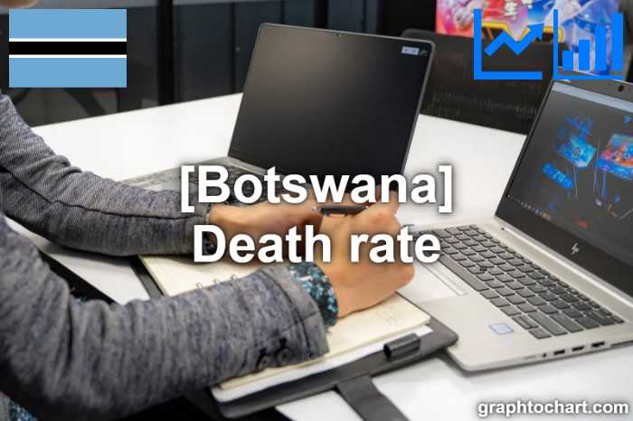 Botswana's Death rate(Comparison Chart)