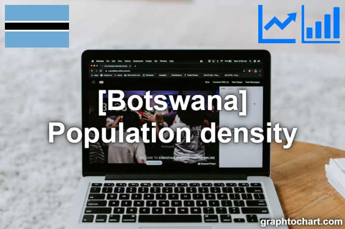 Botswana's Population density(Comparison Chart)