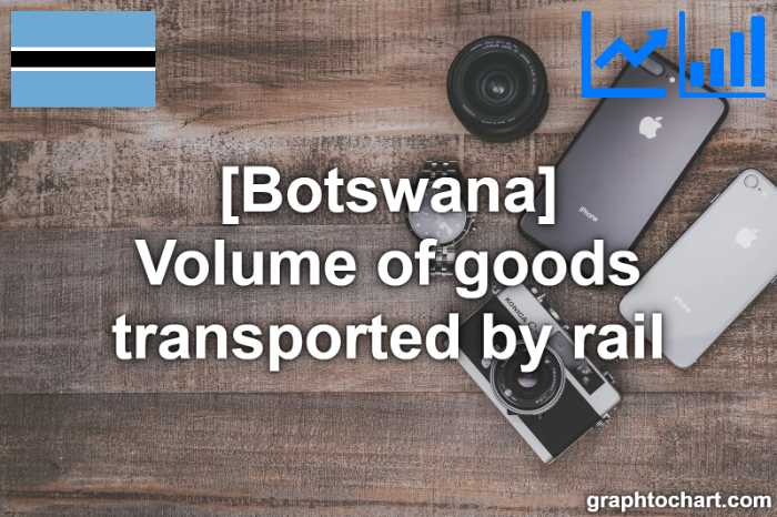 Botswana's Volume of goods transported by rail(Comparison Chart)