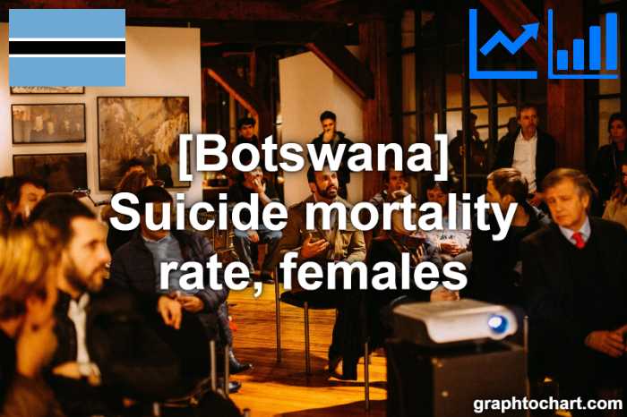 Botswana's Suicide mortality rate, females(Comparison Chart)