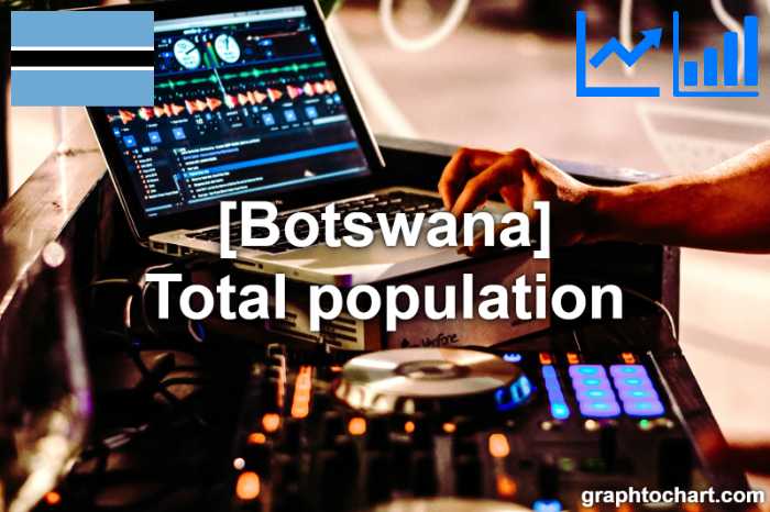Botswana's Total population(Comparison Chart)