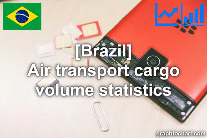 Brazil's Air transport cargo volume statistics(Comparison Chart)