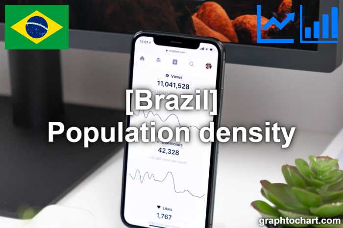 Brazil's Population density(Comparison Chart)