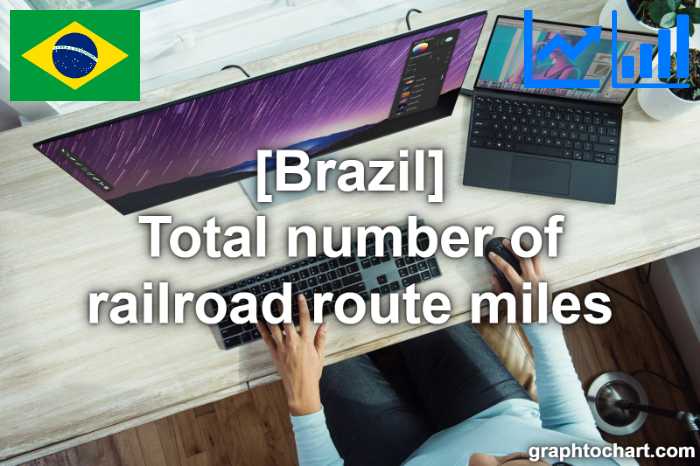 Brazil's Total number of railroad route miles(Comparison Chart)