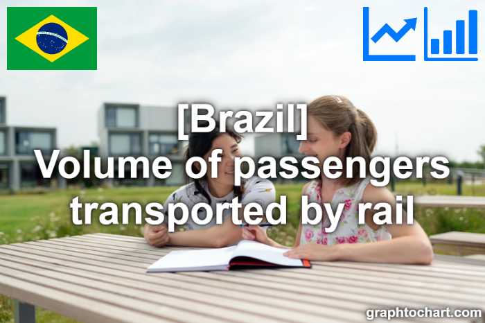 Brazil's Volume of passengers transported by rail(Comparison Chart)