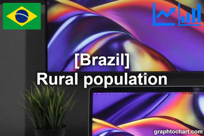 Brazil's Rural population(Comparison Chart)