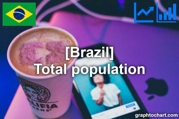 Brazil's Total population(Comparison Chart)