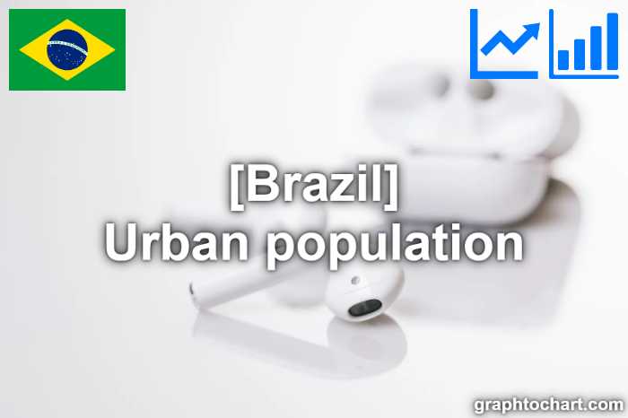 Brazil's Urban population(Comparison Chart)