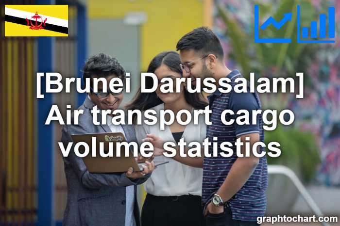 Brunei Darussalam's Air transport cargo volume statistics(Comparison Chart)