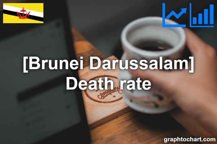 Brunei Darussalam's Death rate(Comparison Chart)