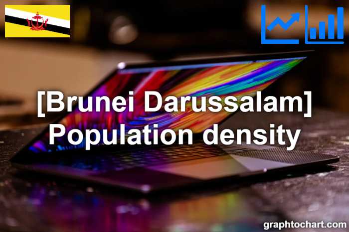 Brunei Darussalam's Population density(Comparison Chart)