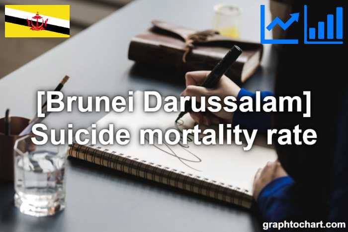 Brunei Darussalam's Suicide mortality rate(Comparison Chart)