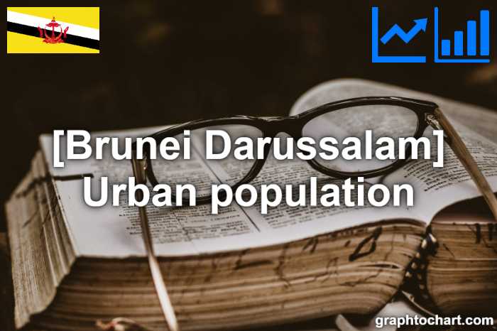 Brunei Darussalam's Urban population(Comparison Chart)