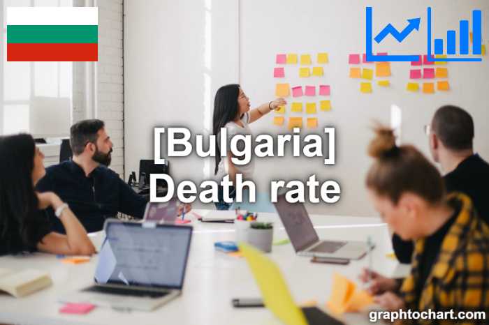 Bulgaria's Death rate(Comparison Chart)