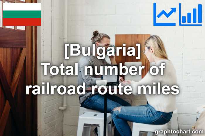 Bulgaria's Total number of railroad route miles(Comparison Chart)