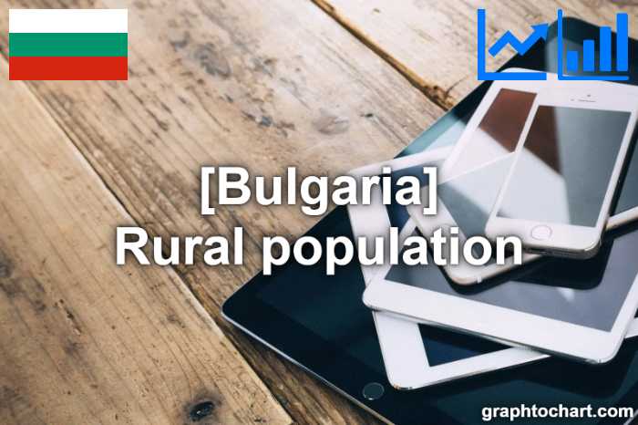 Bulgaria's Rural population(Comparison Chart)