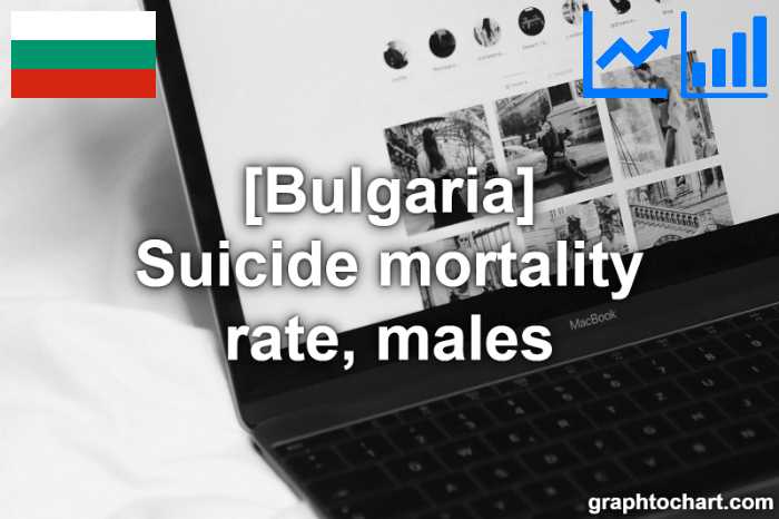 Bulgaria's Suicide mortality rate, males(Comparison Chart)