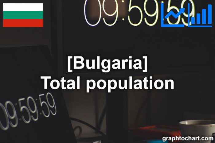 Bulgaria's Total population(Comparison Chart)