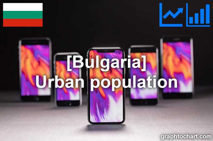 Bulgaria's Urban population(Comparison Chart)