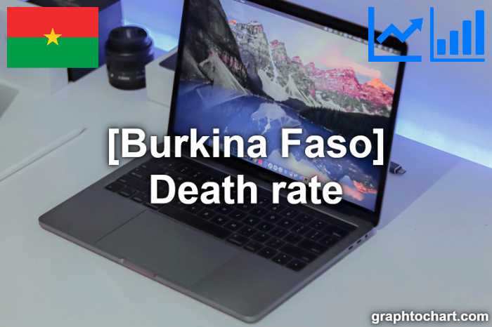 Burkina Faso's Death rate(Comparison Chart)